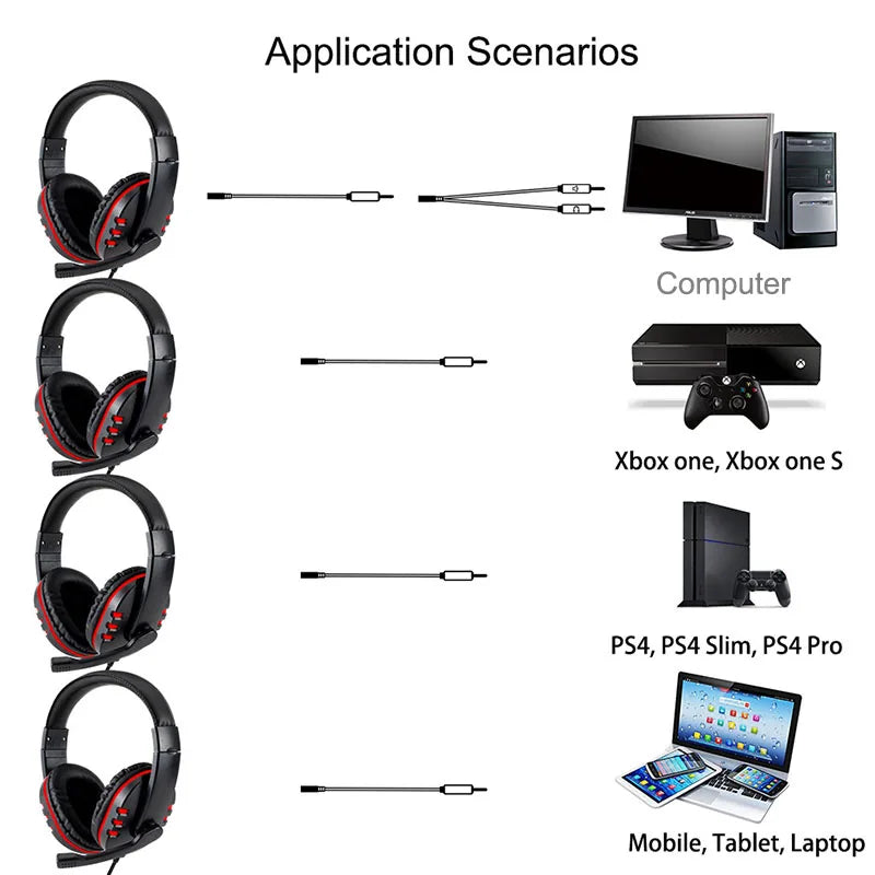 Wired Gaming Headset – 3.5mm In-Ear Earphones with Microphone